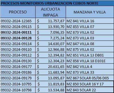 Recuperación de Cartera: Juicios Monitorios